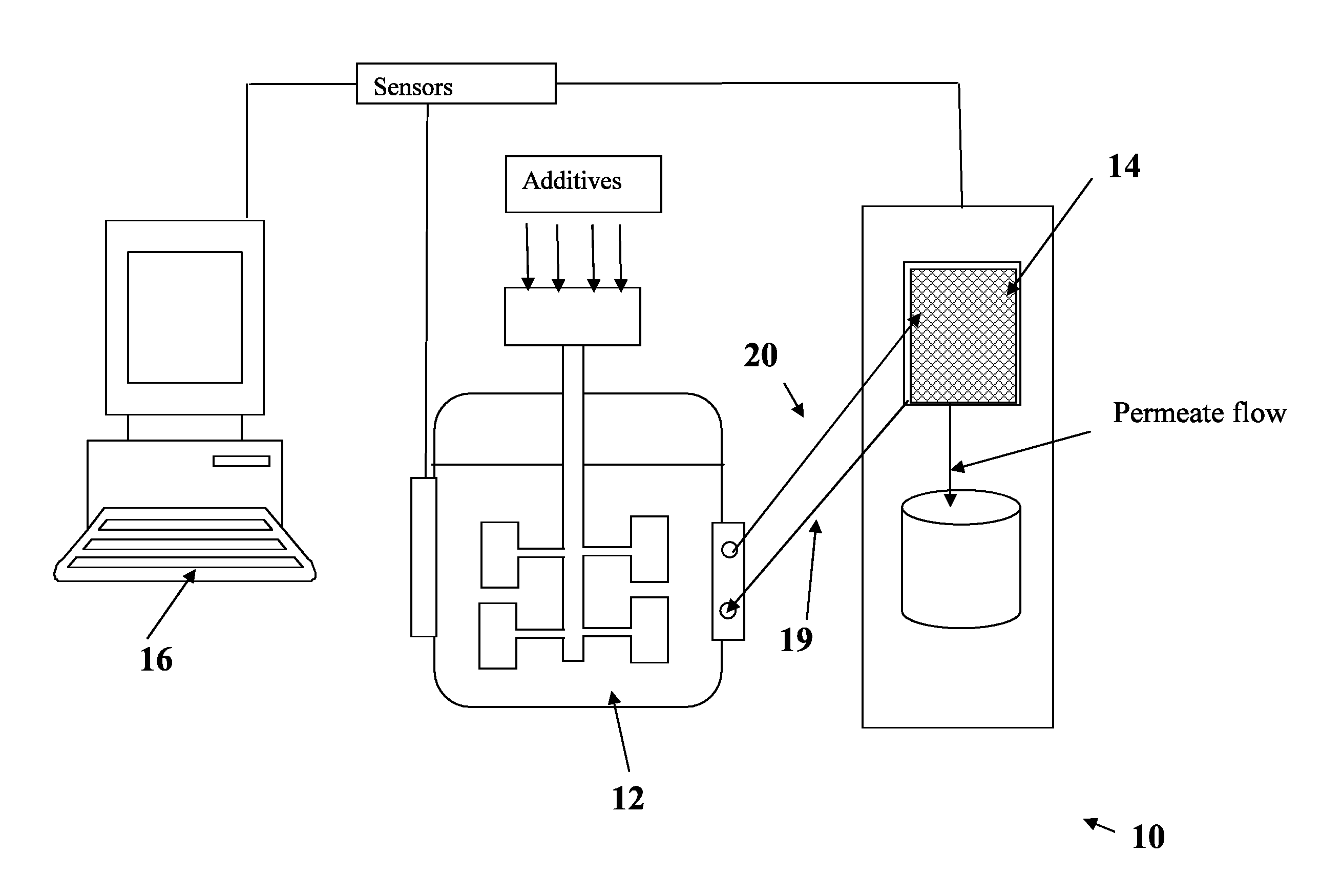 Integrated bioreactor and separation system and methods of use therof