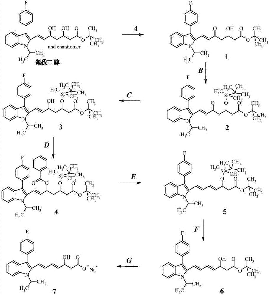 Preparation method of fluvastatin sodium dehydrated metabolite