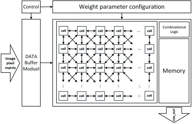 Digital integration processing method based on CNN cellular neural network structure