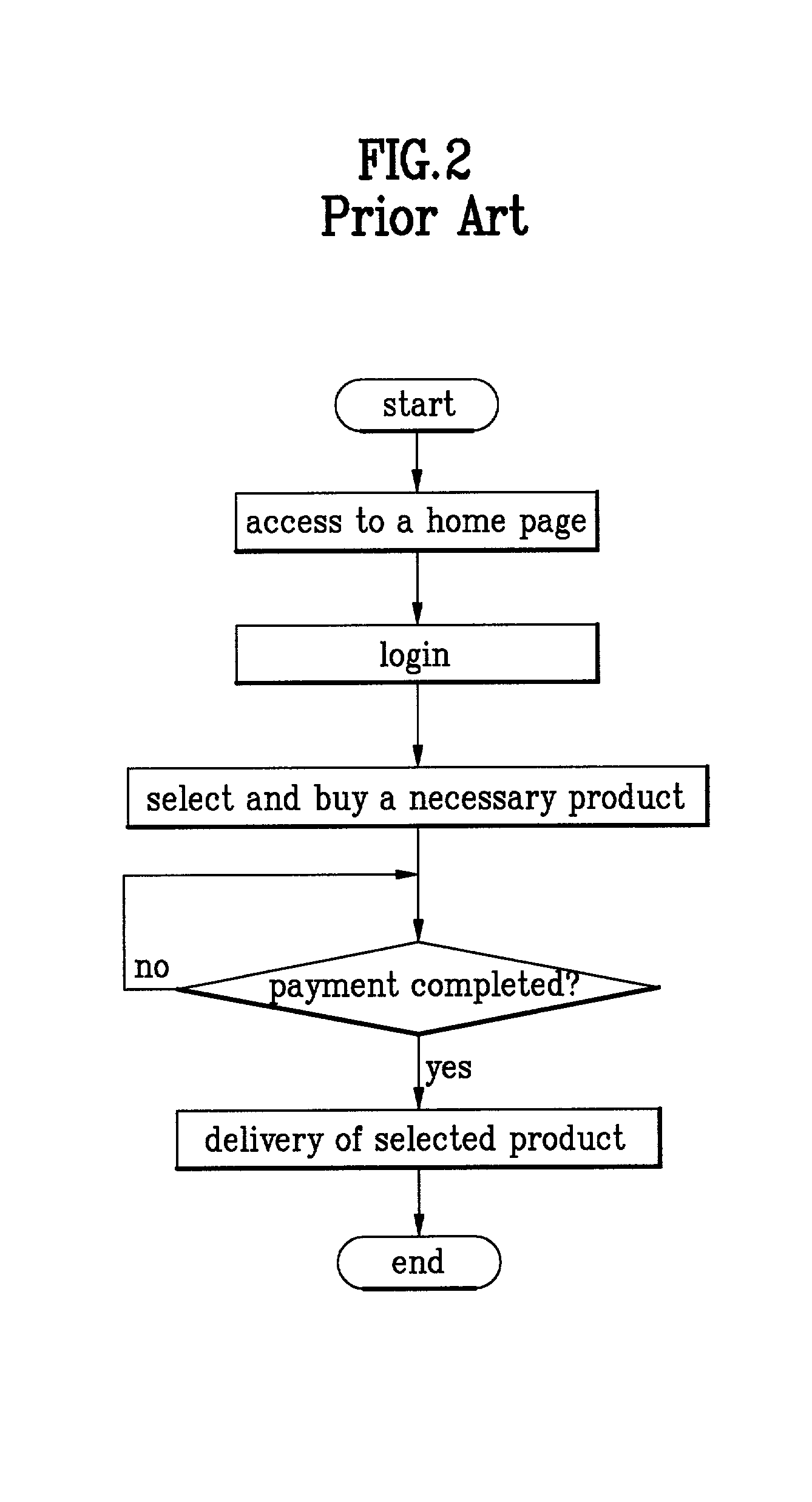 Product selling system and method for operating the same