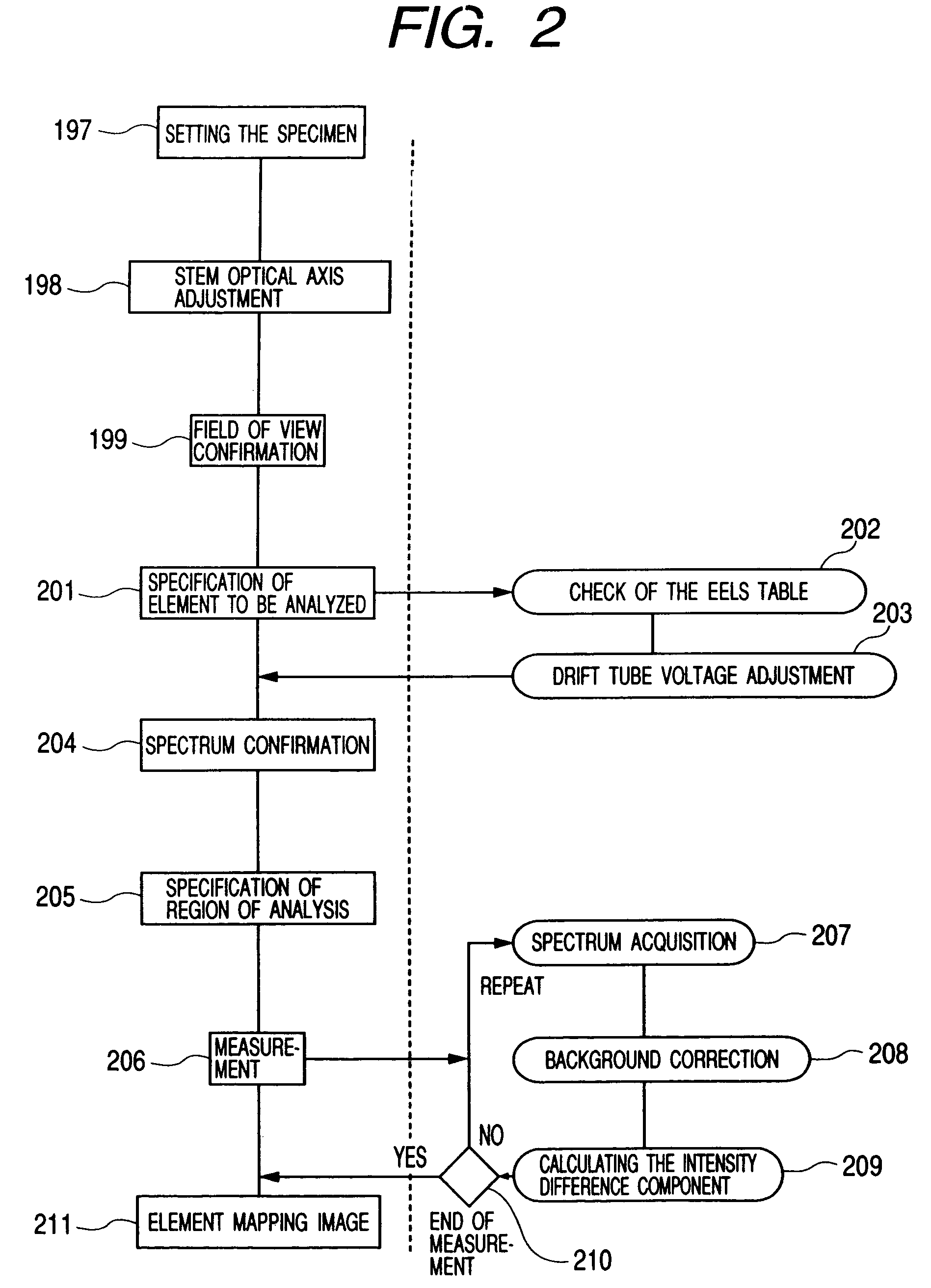 Element mapping unit, scanning transmission electron microscope, and element mapping method