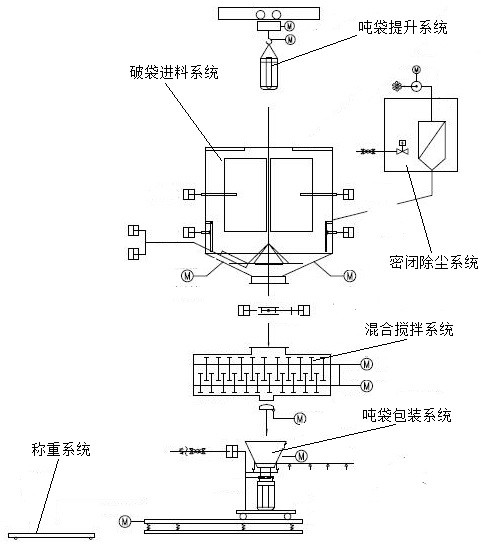 Rigid landfill pretreatment process for hazardous waste