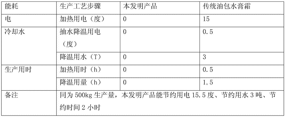 Dual-layer water-free skin-care composition and preparation method thereof
