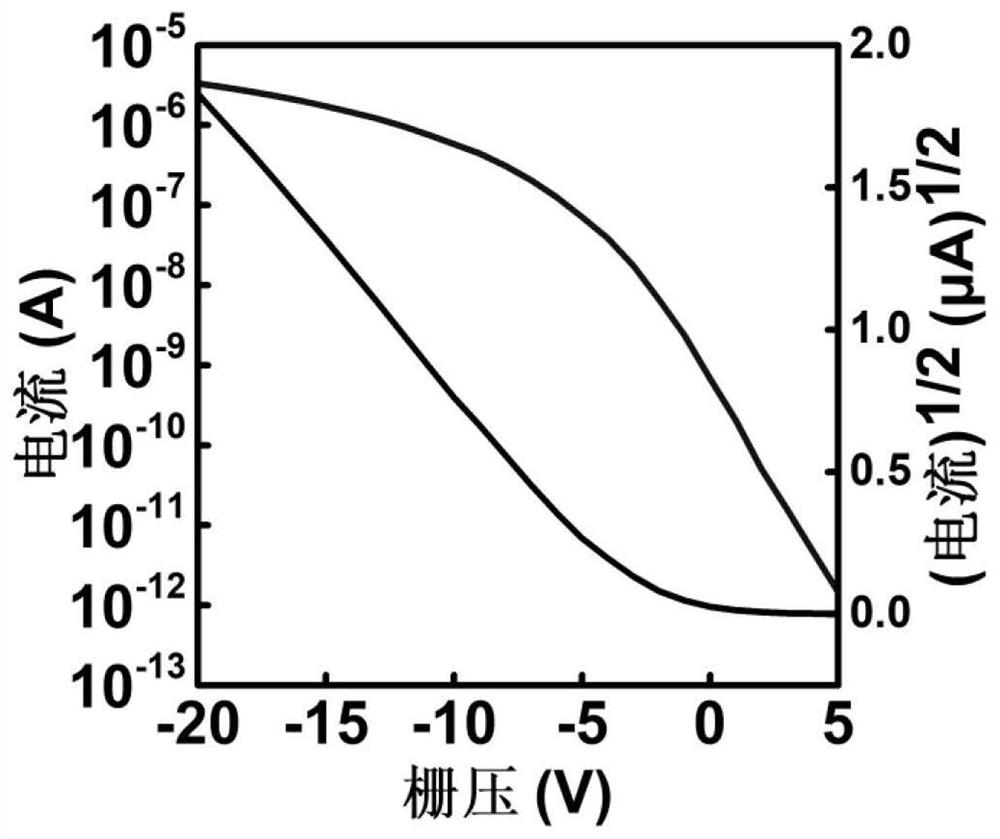 Photoelectric biochemical sensor based on organic thin film field effect transistor as well as preparation method and application of photoelectric biochemical sensor