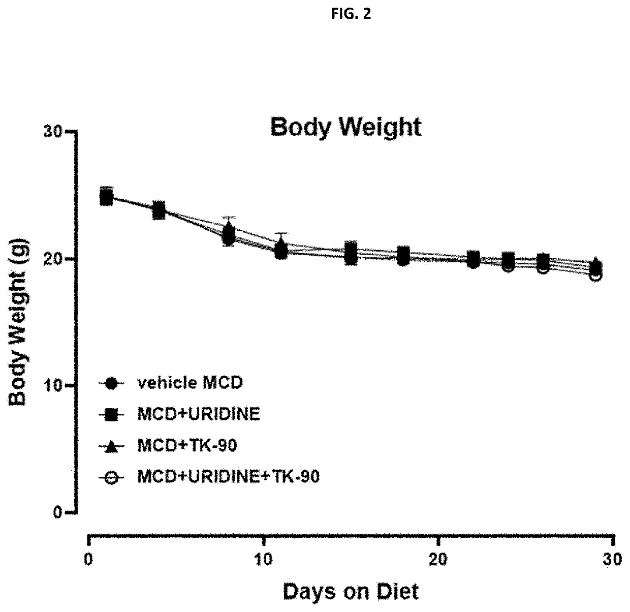 Uridine phosphorylase (UPase) inhibitors for treatment of liver conditions