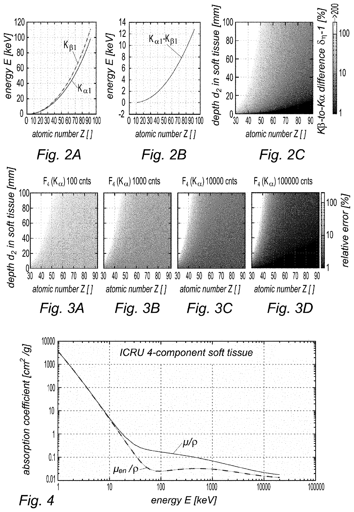 Apparatus for performing nanoparticle-assisted external beam radiotherapy and method carried out using said apparatus