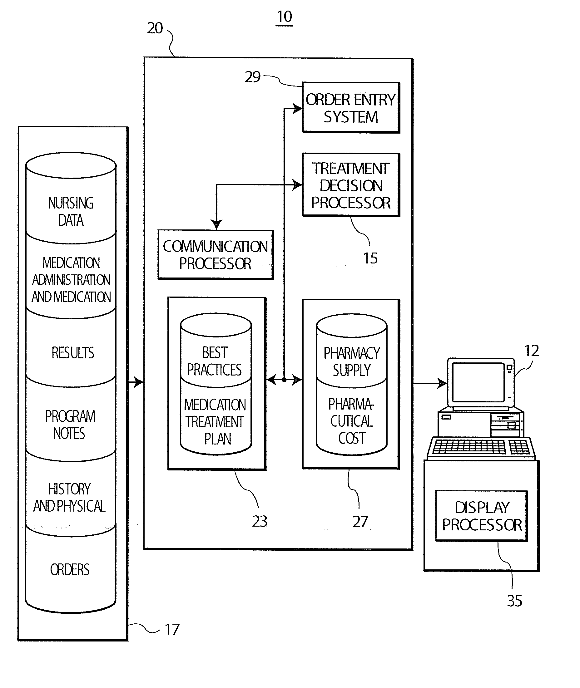 Treatment Decision Support System and User Interface