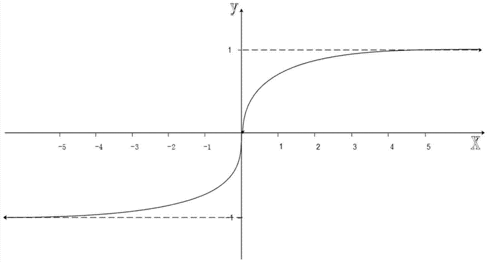 Method and device for predicting time of medical examination