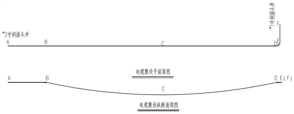 A method of crossing river and laying cables by using horizontal directional drilling technology