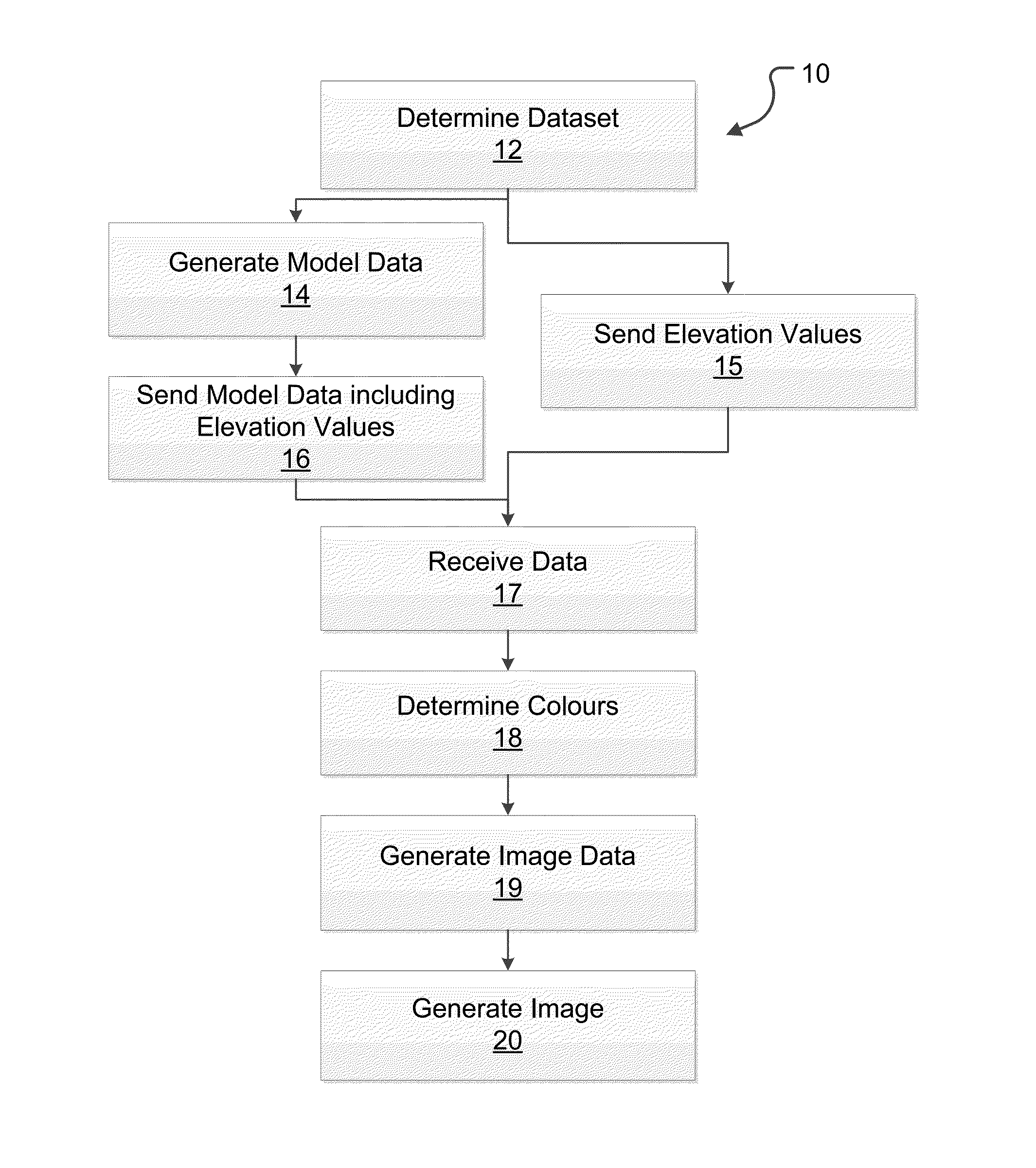 Illustrating elevations associated with a mine worksite