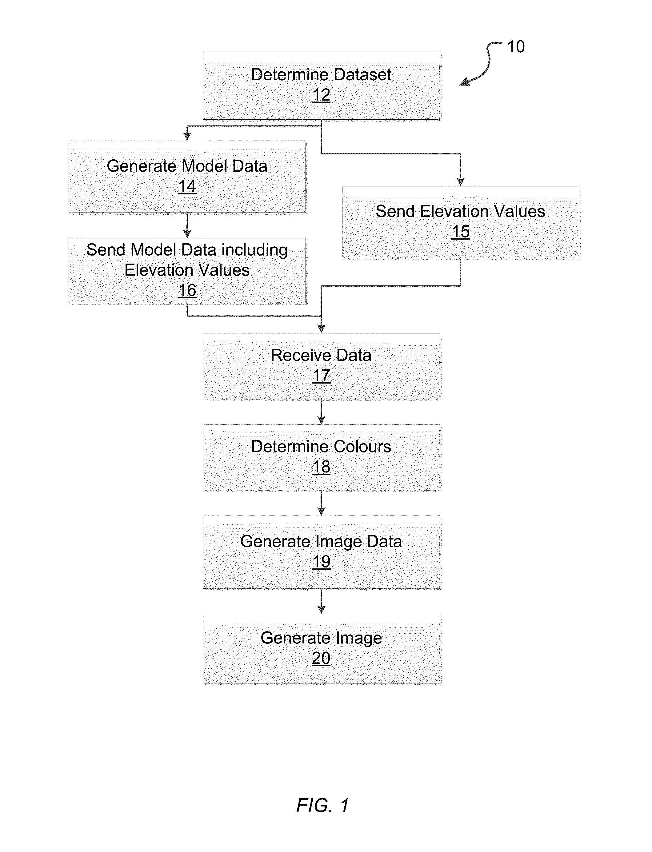 Illustrating elevations associated with a mine worksite