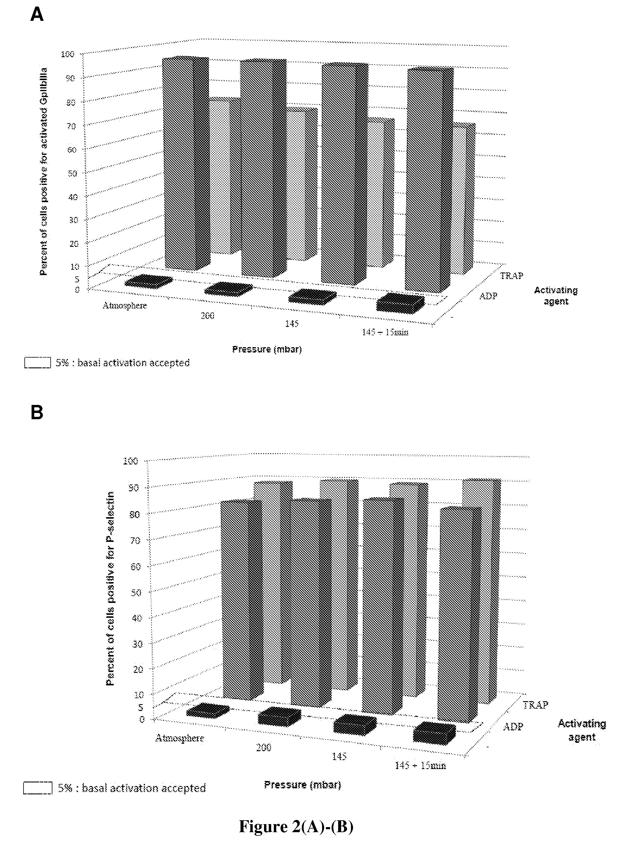 Zeodration method for the preservation of blood platelets