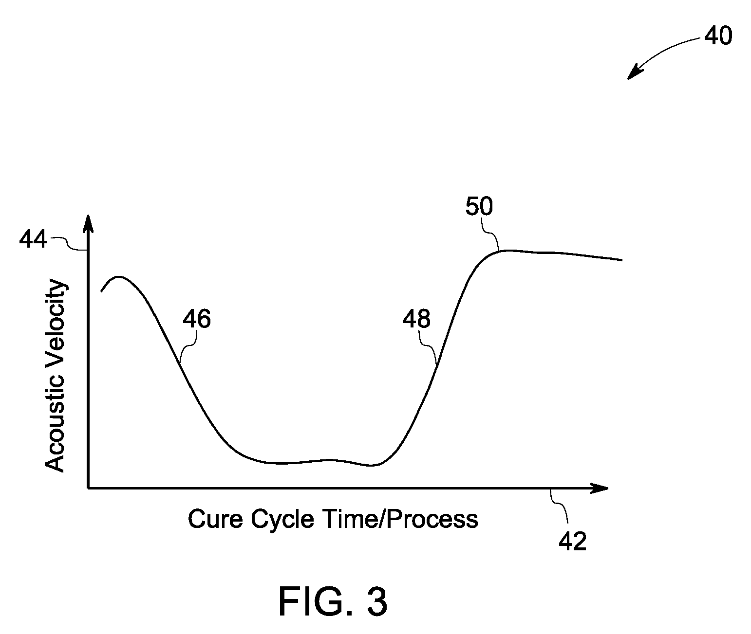 Systems and methods for monitoring a composite cure cycle