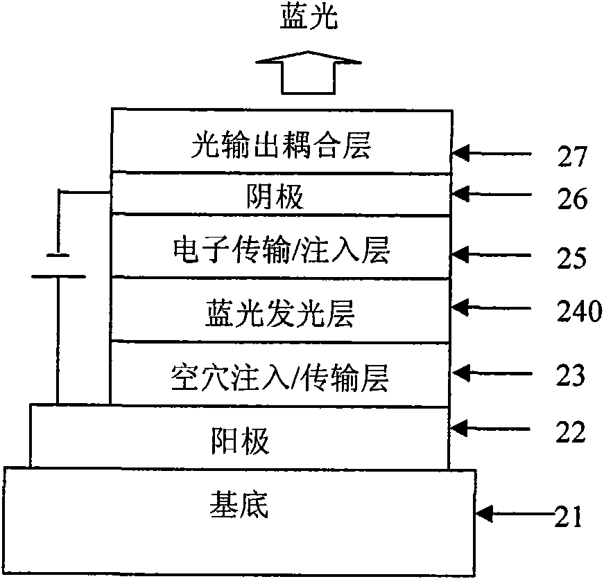 Blue-light top luminous organic diode structure and fabricating method thereof