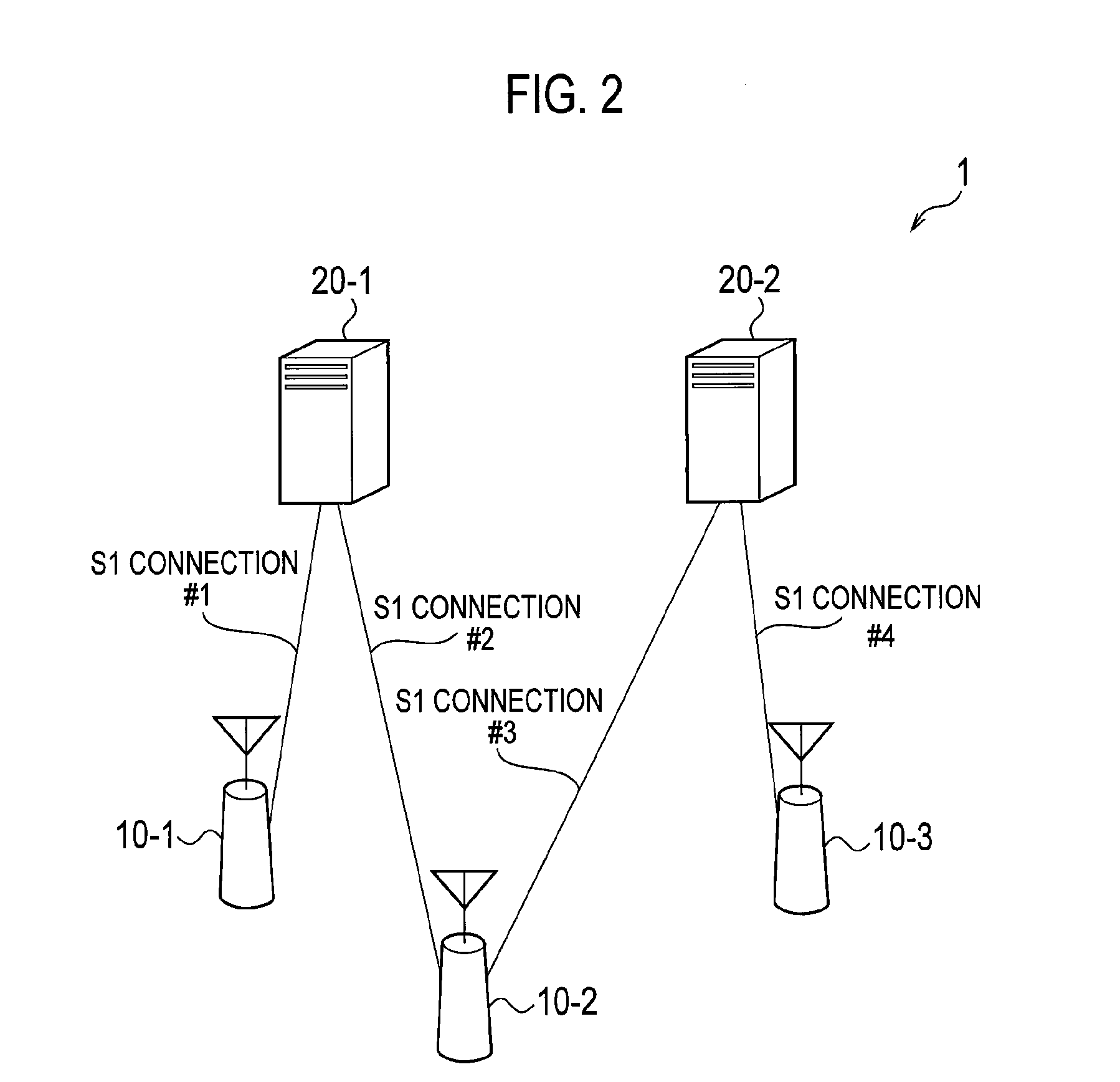 Radio base station and connection establishment control method