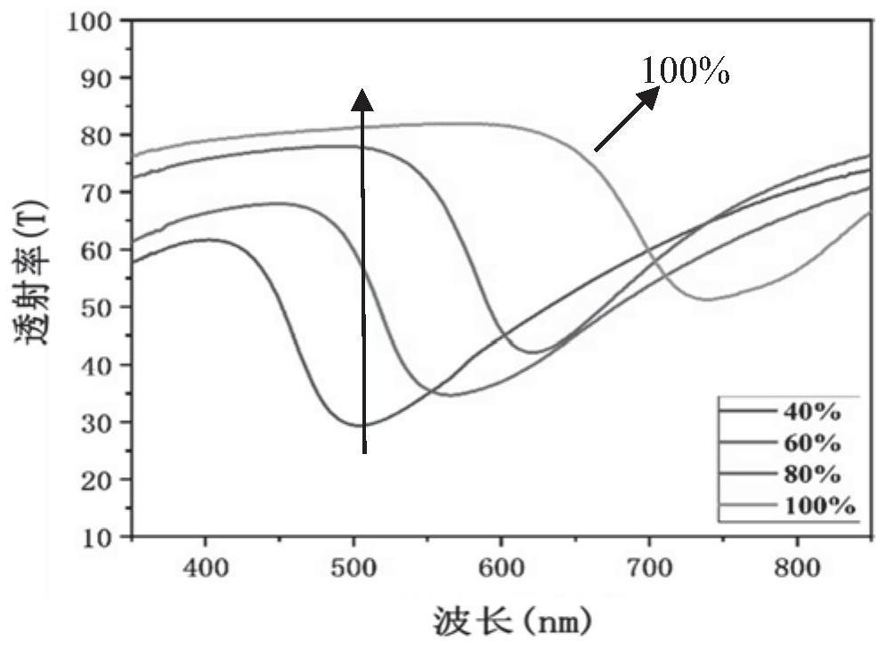 Structural color film with humidity response characteristic and preparation method of structural color film