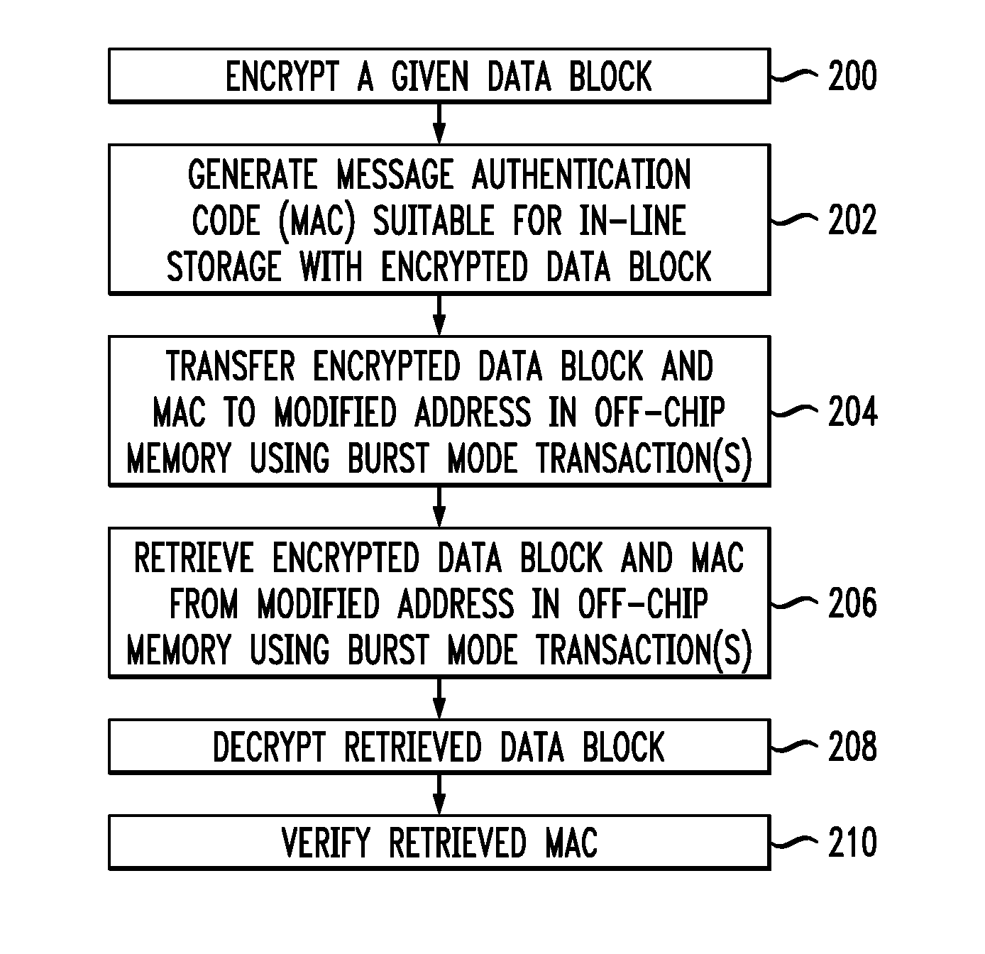 Storage and retrieval of encrypted data blocks with in-line message authentication codes