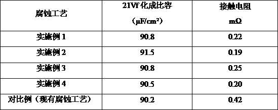 Electrode foil corrosion method of low-contact resistance low-voltage aluminium electrolytic capacitor