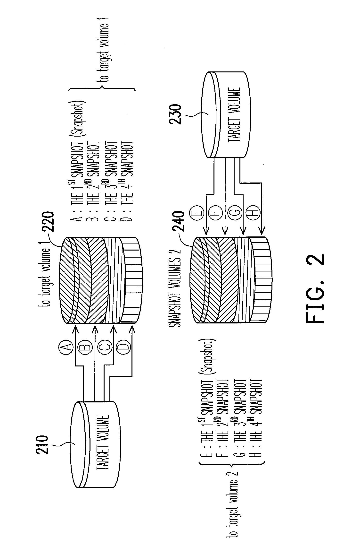 Snapshot mechanism in a data processing system and method and apparatus thereof