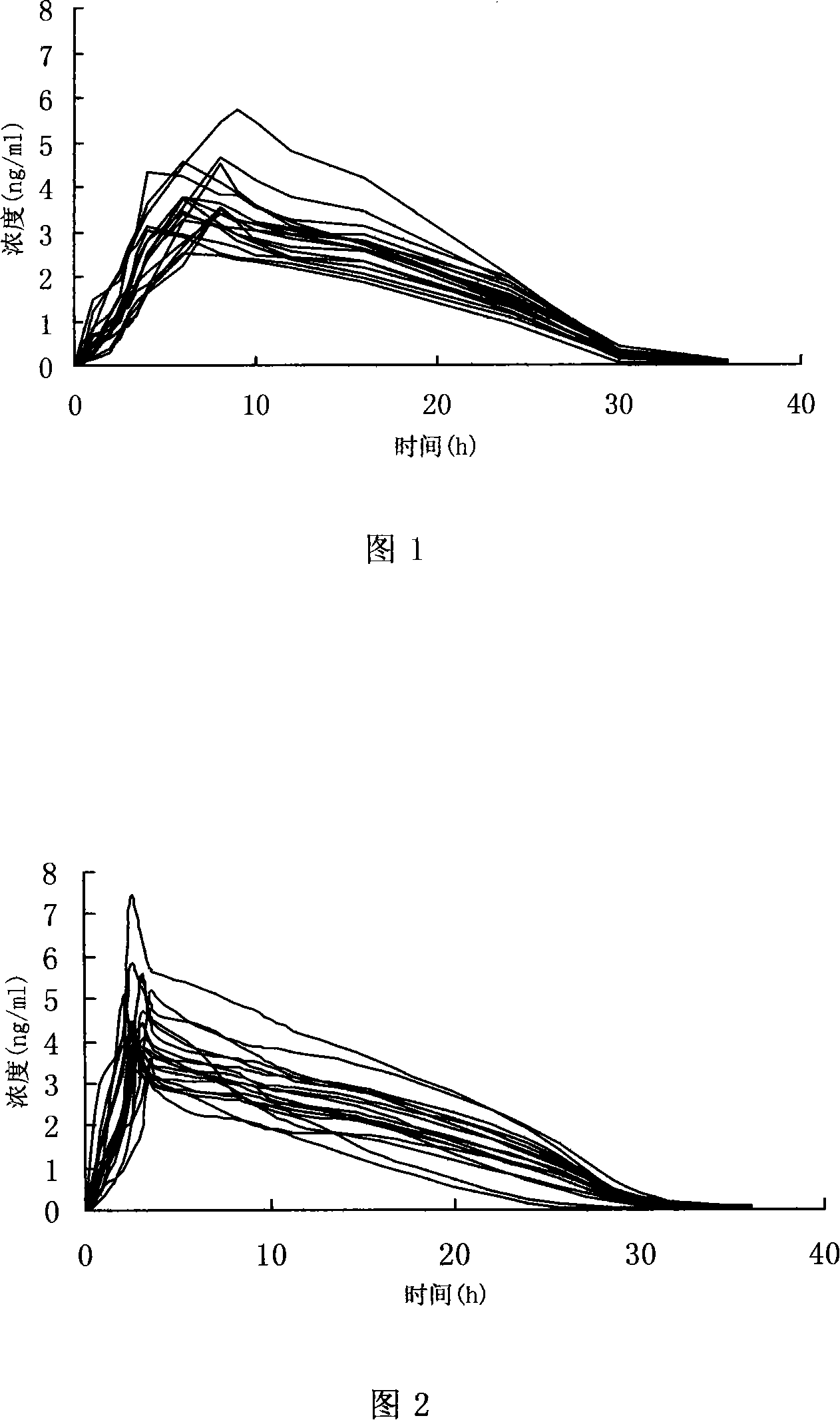 Lovastatin sustained-release tablets and method of producing the same