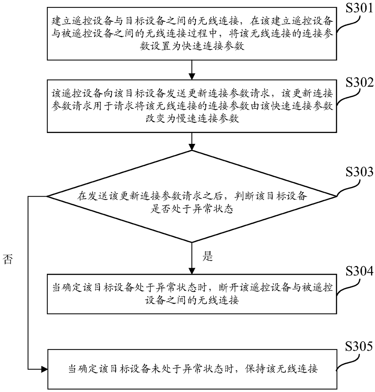 Remote control method, device, equipment and system