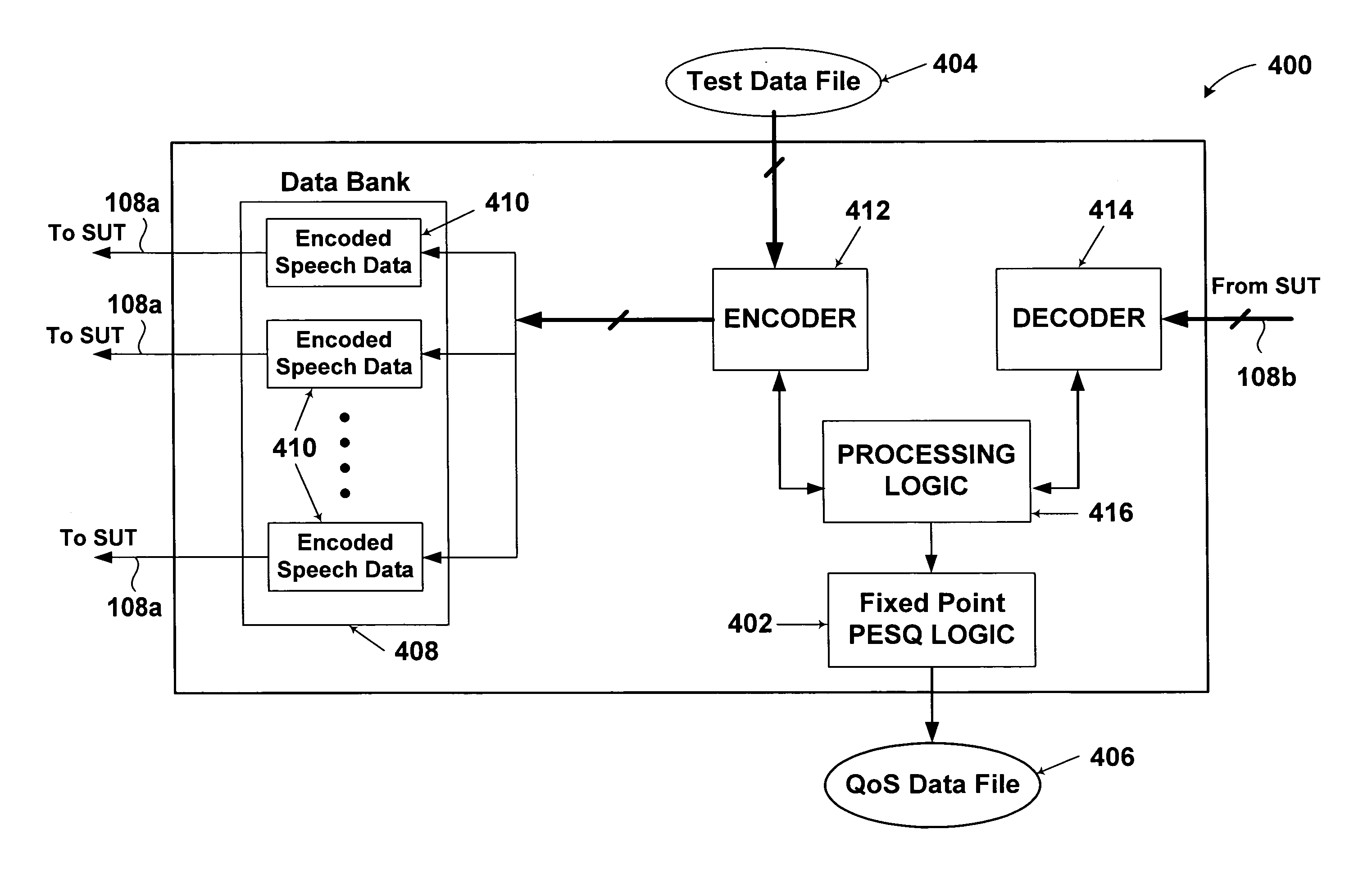 System and method for testing a quality of telecommunication data