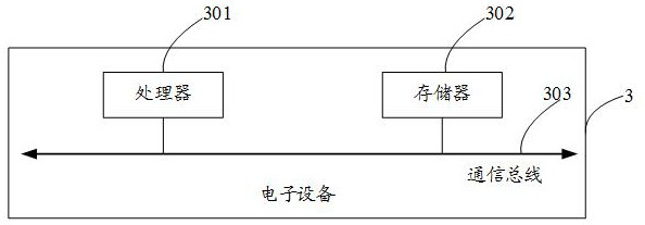 Method and device for shortening erasing time, electronic equipment and storage medium