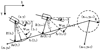 High precision trajectory tracking and control method