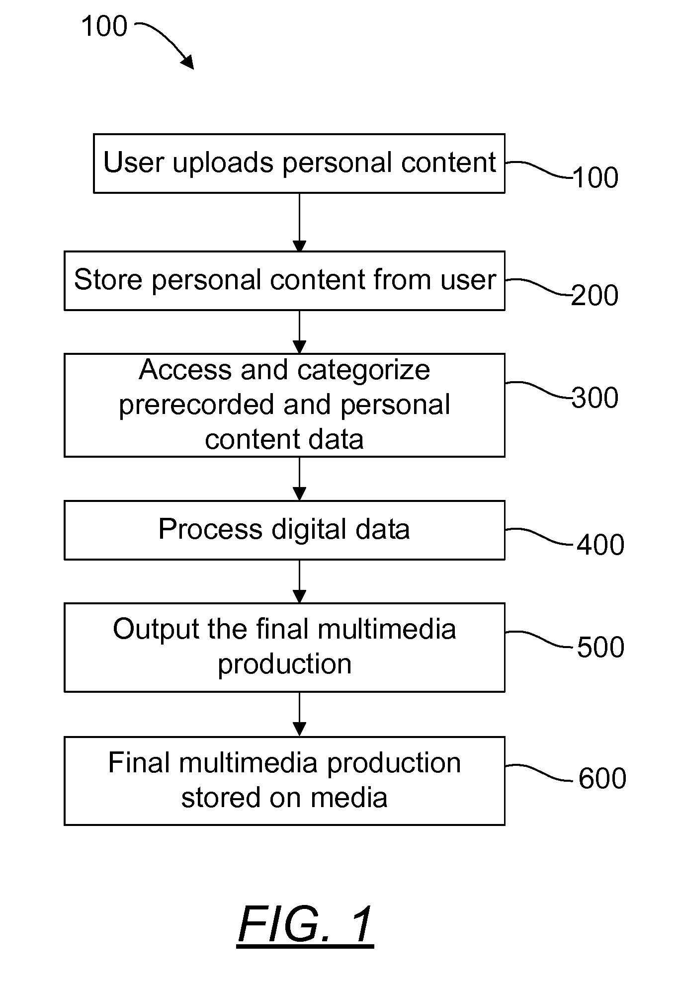 Method and System for Creating a Personalized Multimedia Production