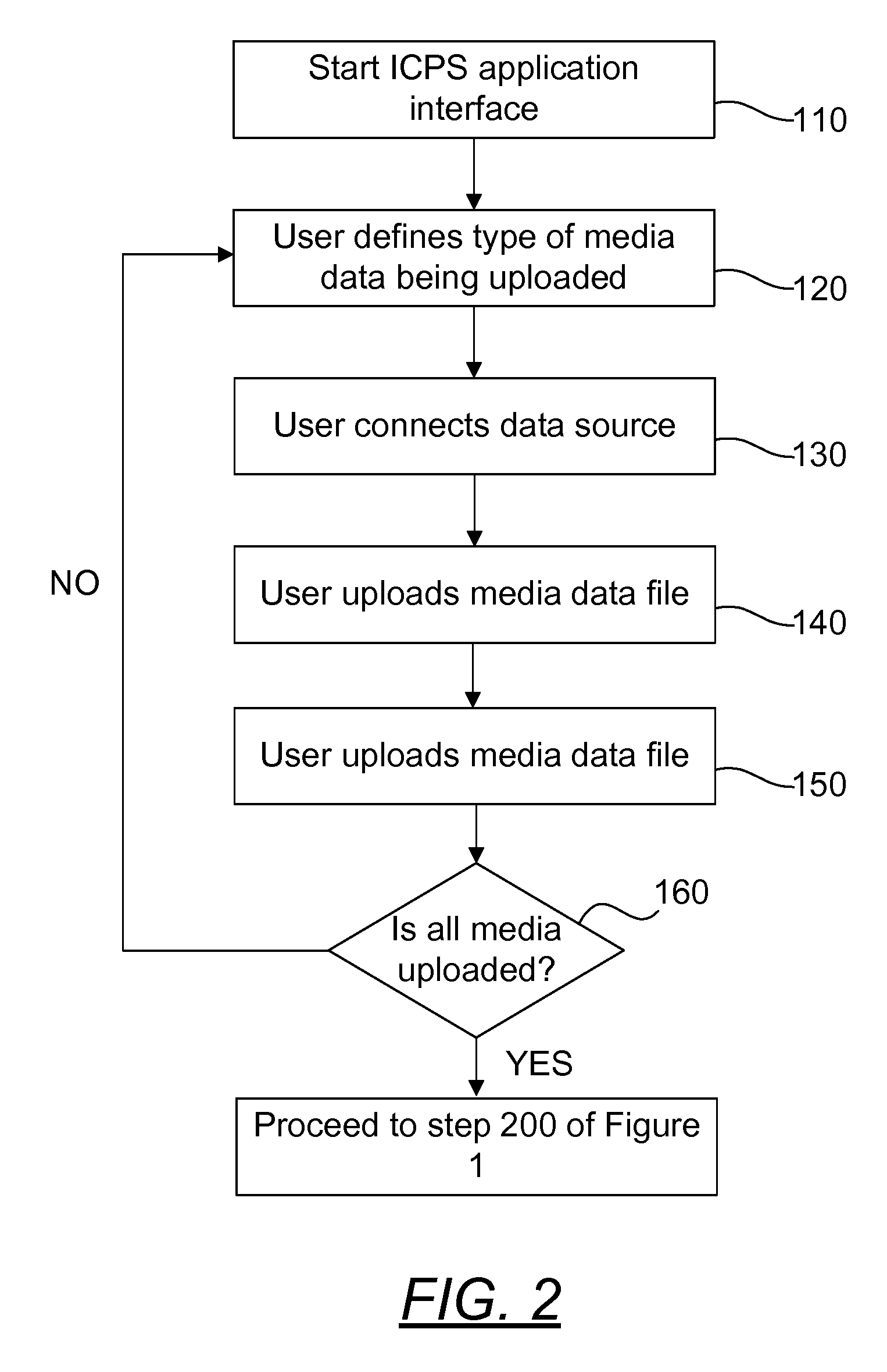 Method and System for Creating a Personalized Multimedia Production