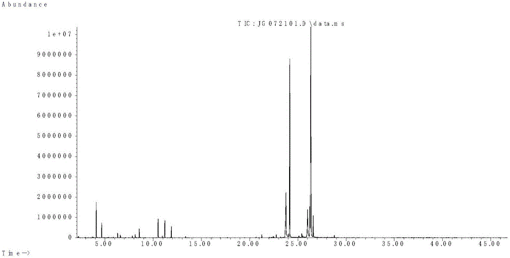 Pericarpium citri reticulatae viride extract for cigarettes and application of extract