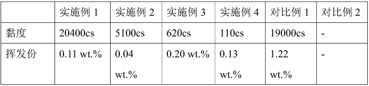 Production method and production system of low-volatile vinyl silicone oil