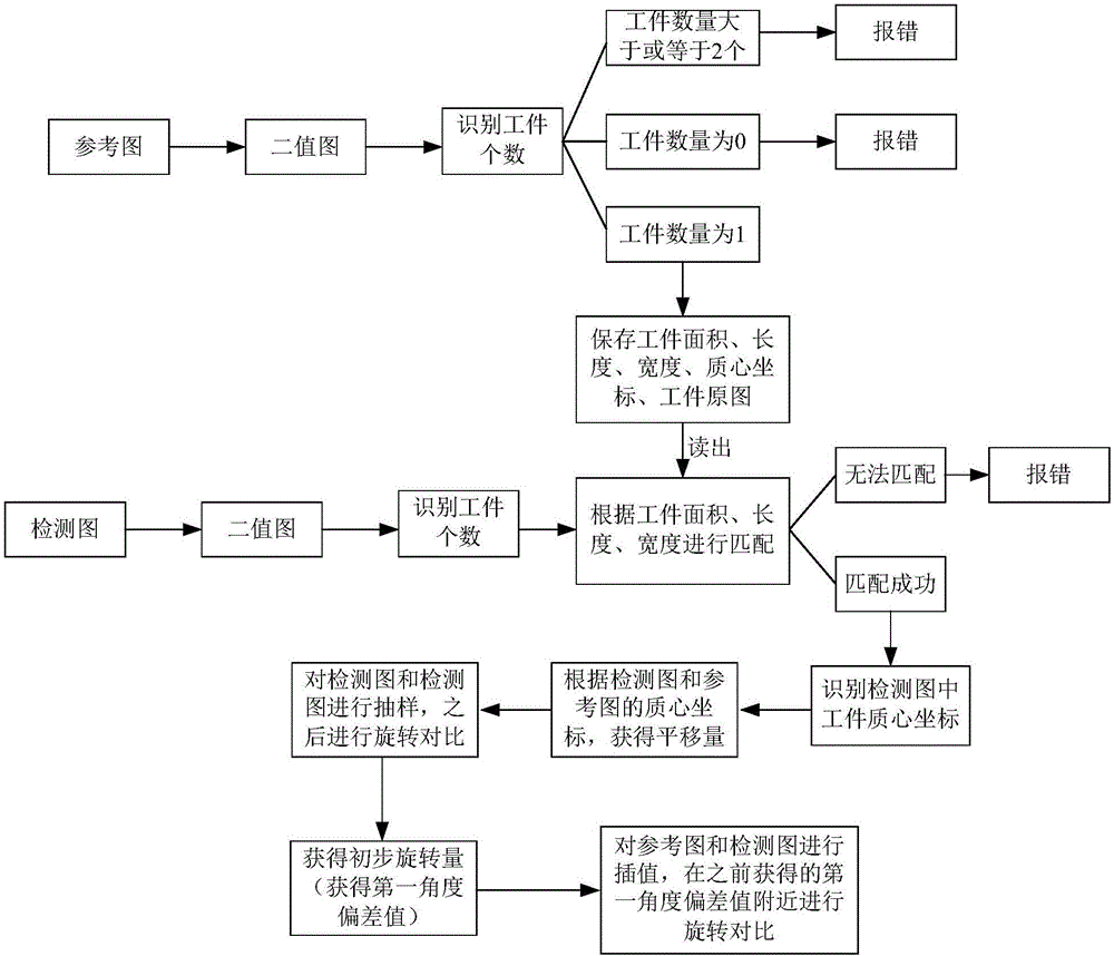 Work piece detection method and device