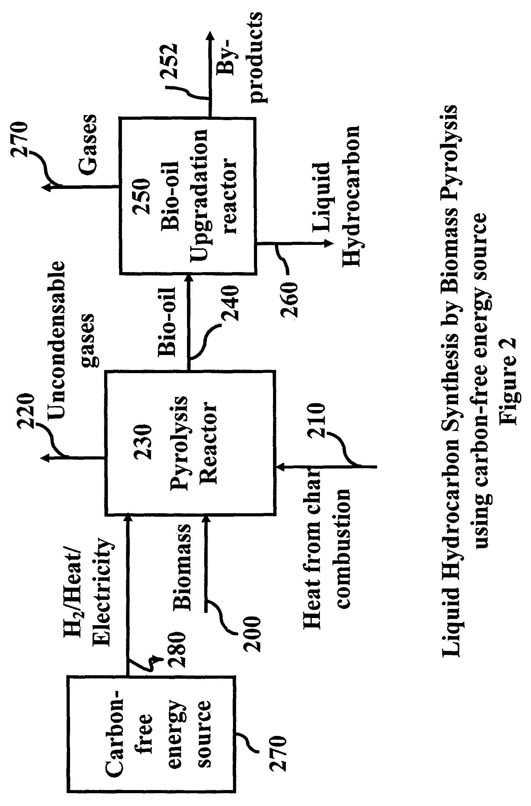 Process for producing liquid hydrocarbon by pyrolysis of biomass in presence of hydrogen from a carbon-free energy source