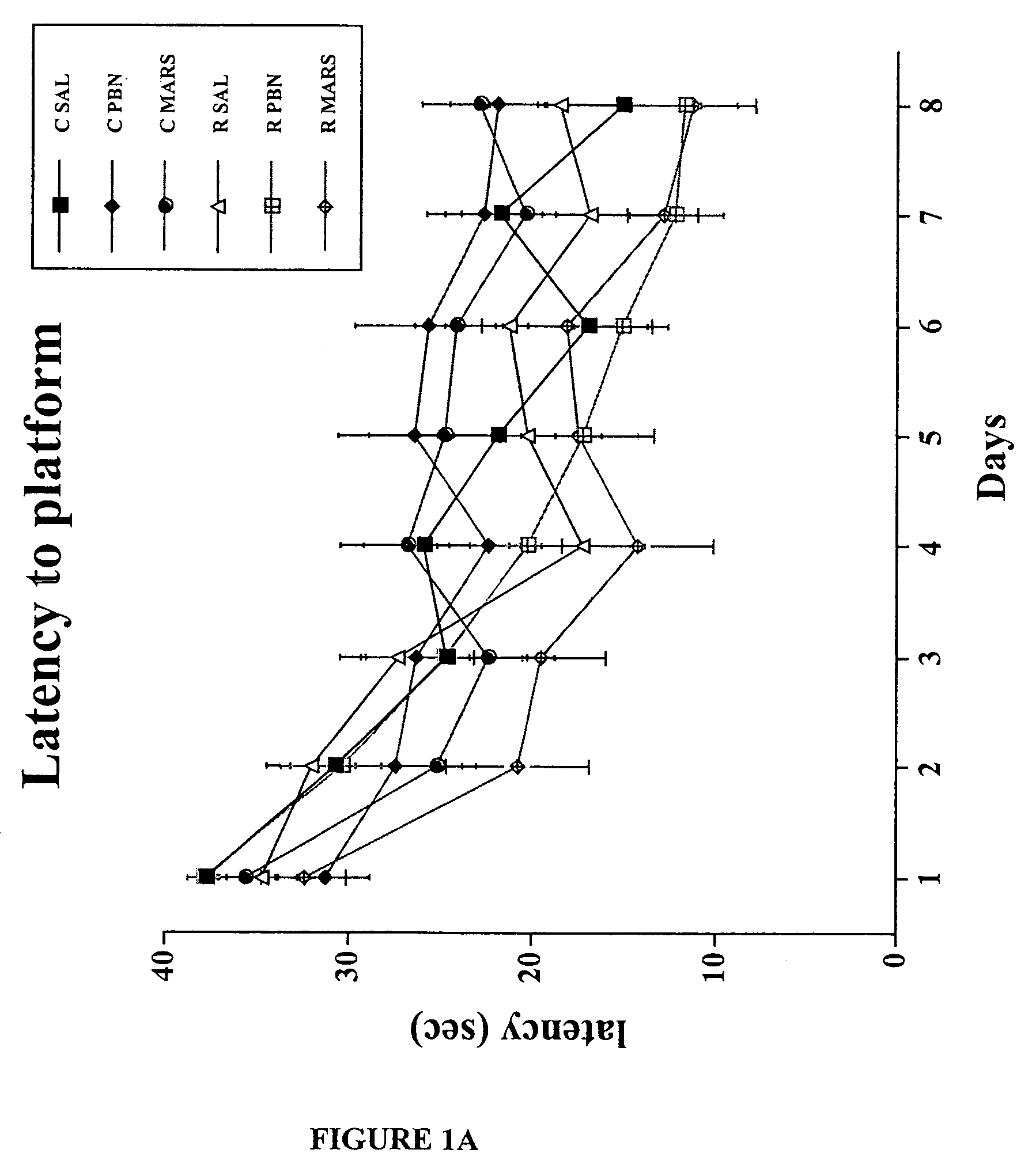 Method for increasing cognitive function and neurogenesis