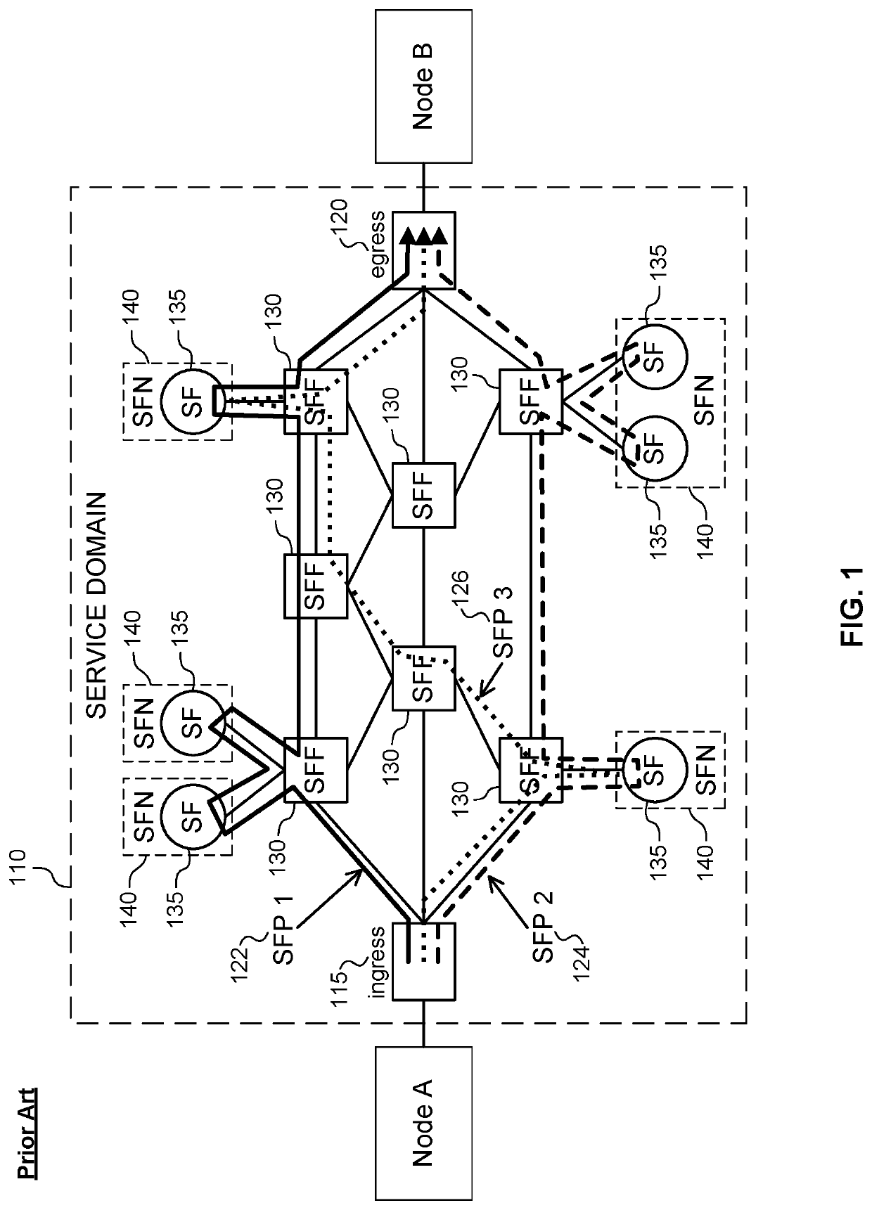 Method and apparatus for protecting stateful service function paths