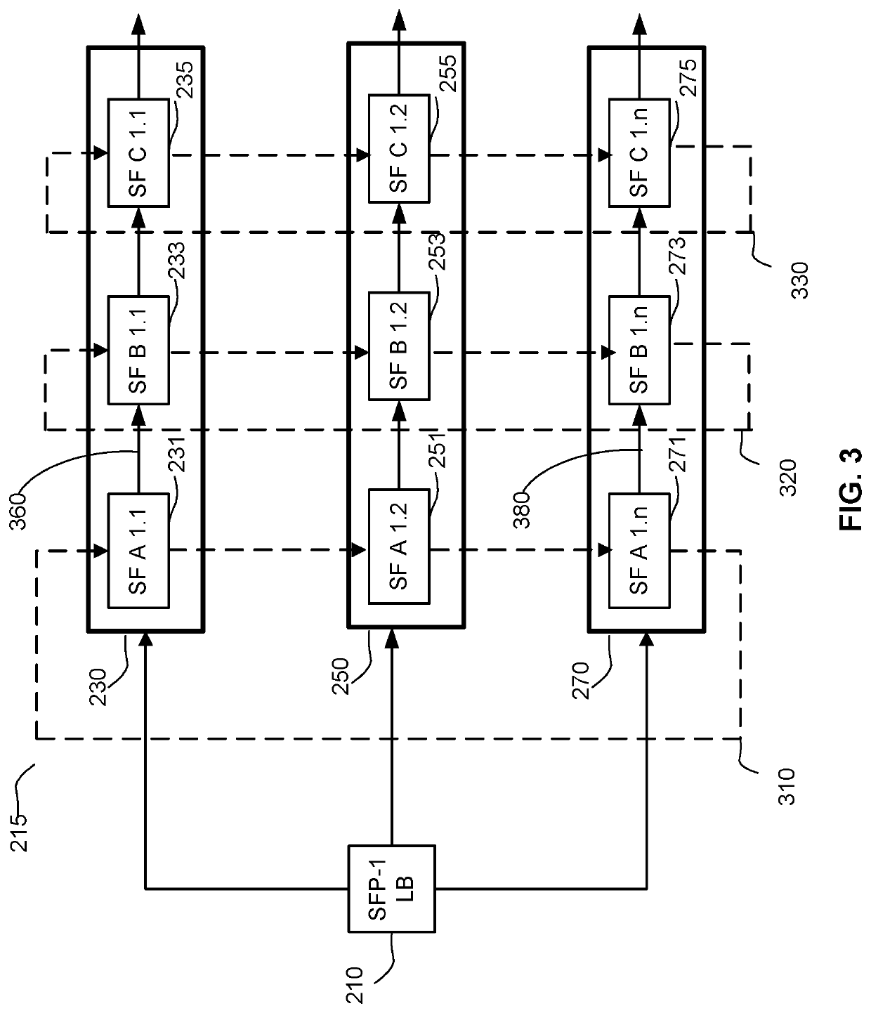 Method and apparatus for protecting stateful service function paths