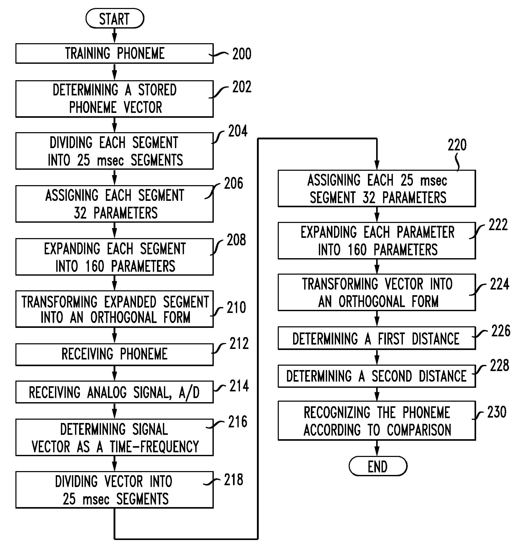 System and method of pattern recognition in very high-dimensional space