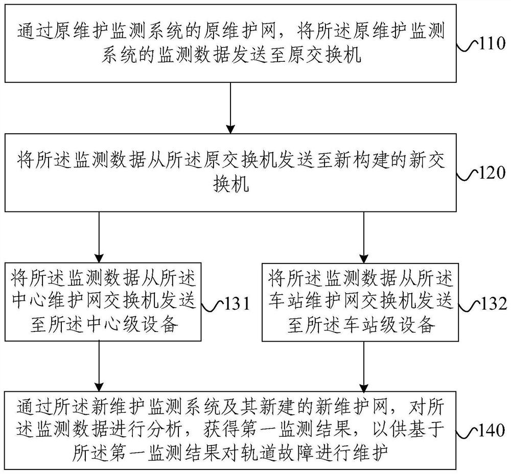 Track maintenance monitoring method, electronic equipment, storage medium and program product