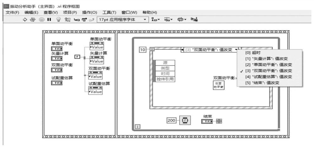 Establishment method of rotary machinery dynamic balance calculation application system based on LabVIEW