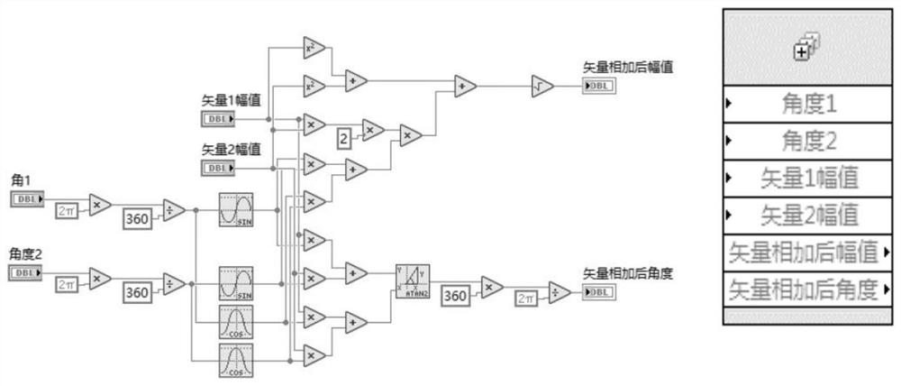 Establishment method of rotary machinery dynamic balance calculation application system based on LabVIEW