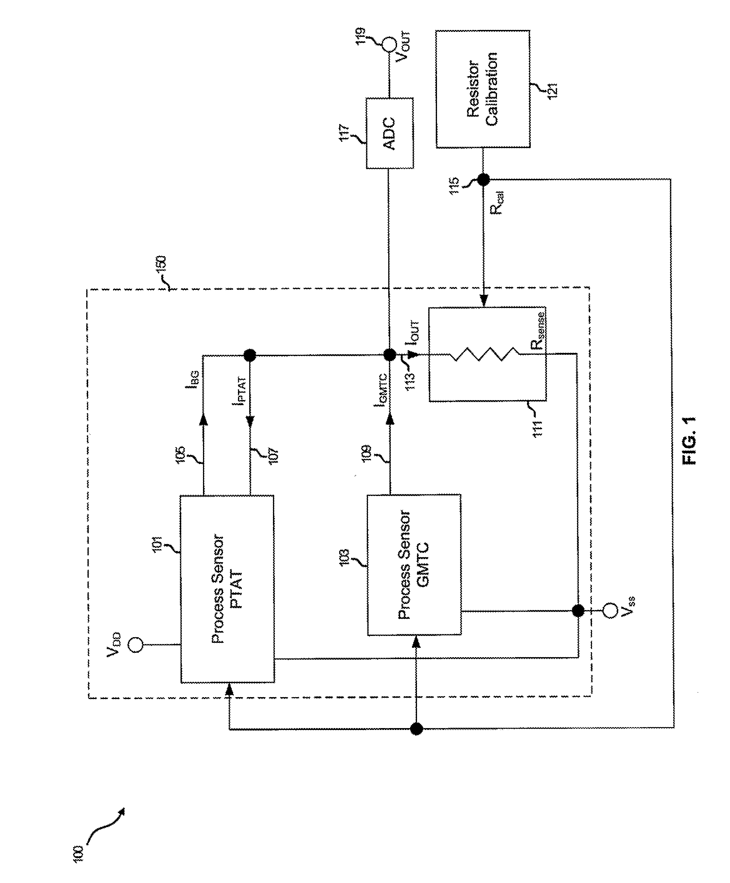 Method and system for a process sensor to compensate soc parameters in the presence of IC process manufacturing variations
