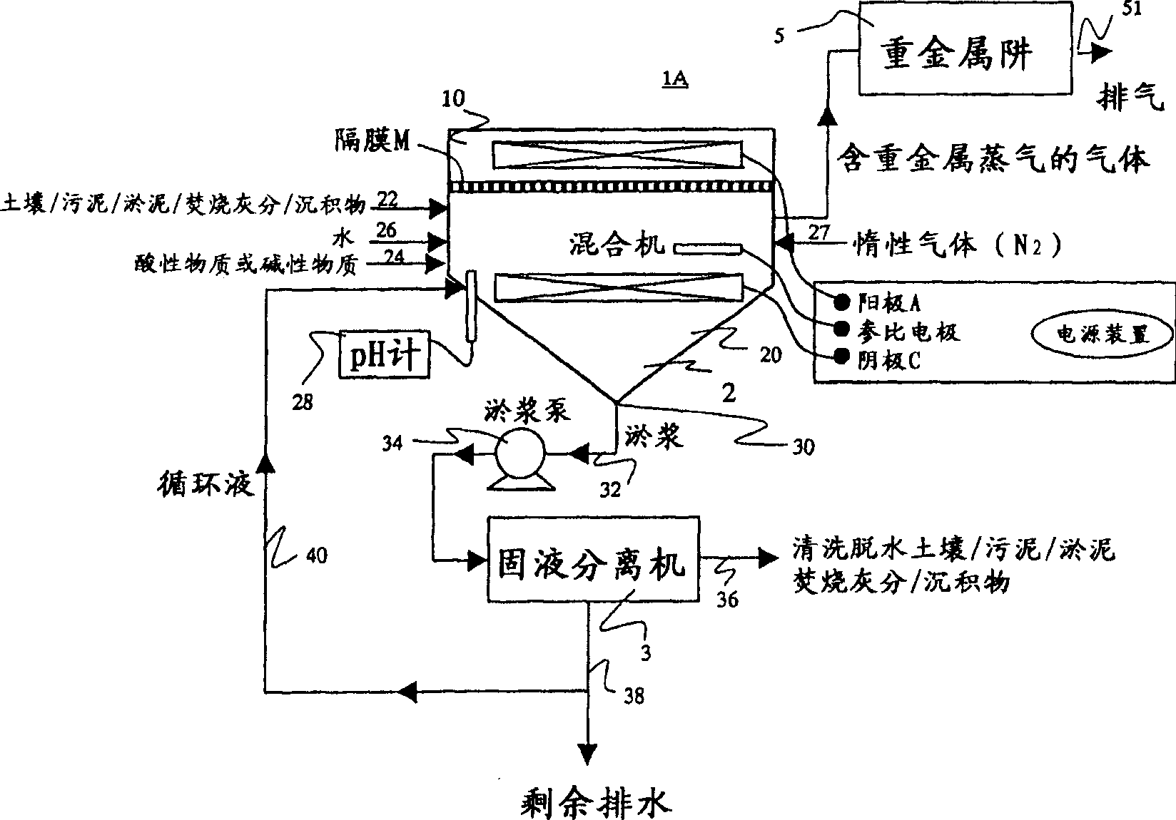 Method of purifying matter contaminated by heavy metal and apparatus therefor