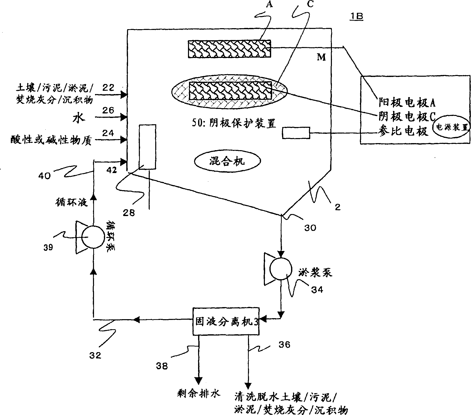 Method of purifying matter contaminated by heavy metal and apparatus therefor