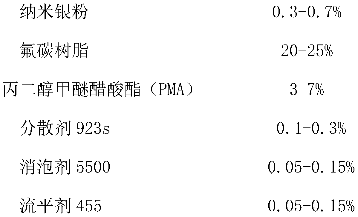 A kind of anticorrosion conductive coating for grounding grid and preparation method thereof