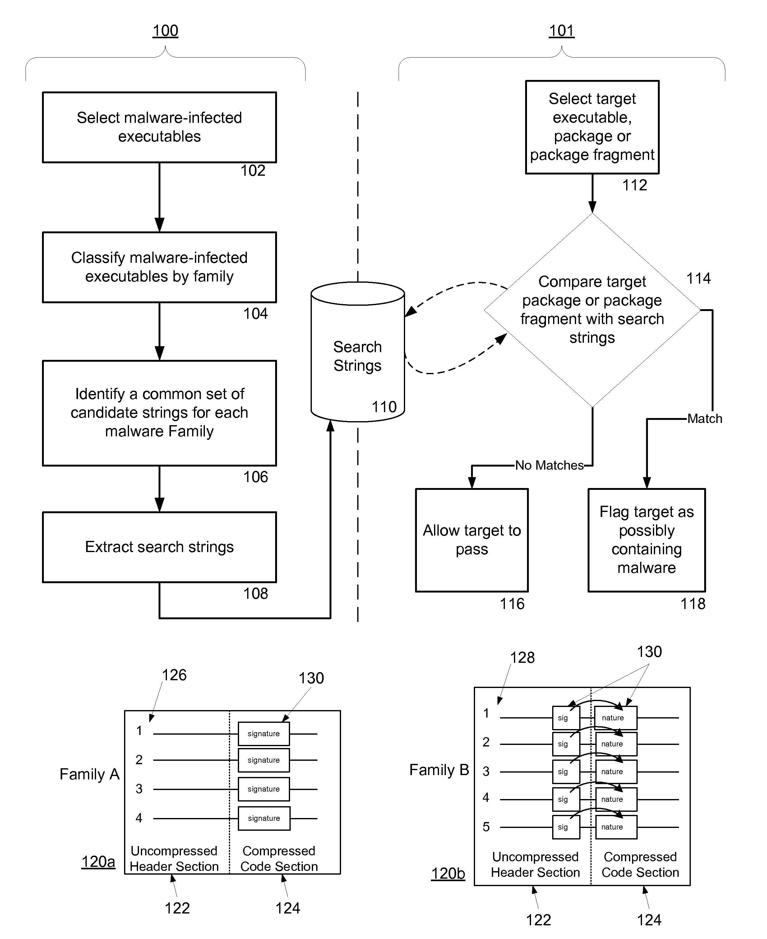 Malware detection system and method for mobile platforms