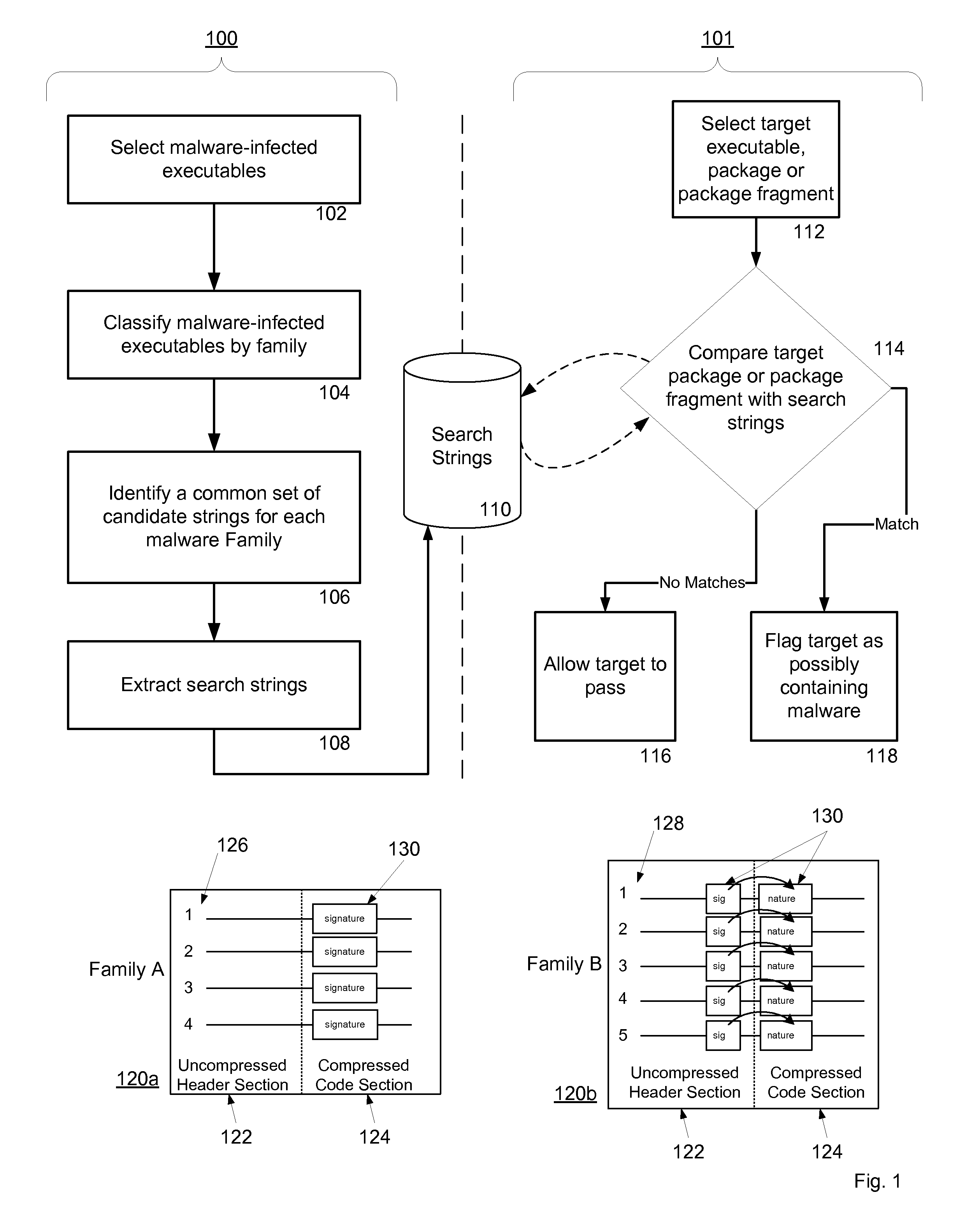 Malware detection system and method for mobile platforms
