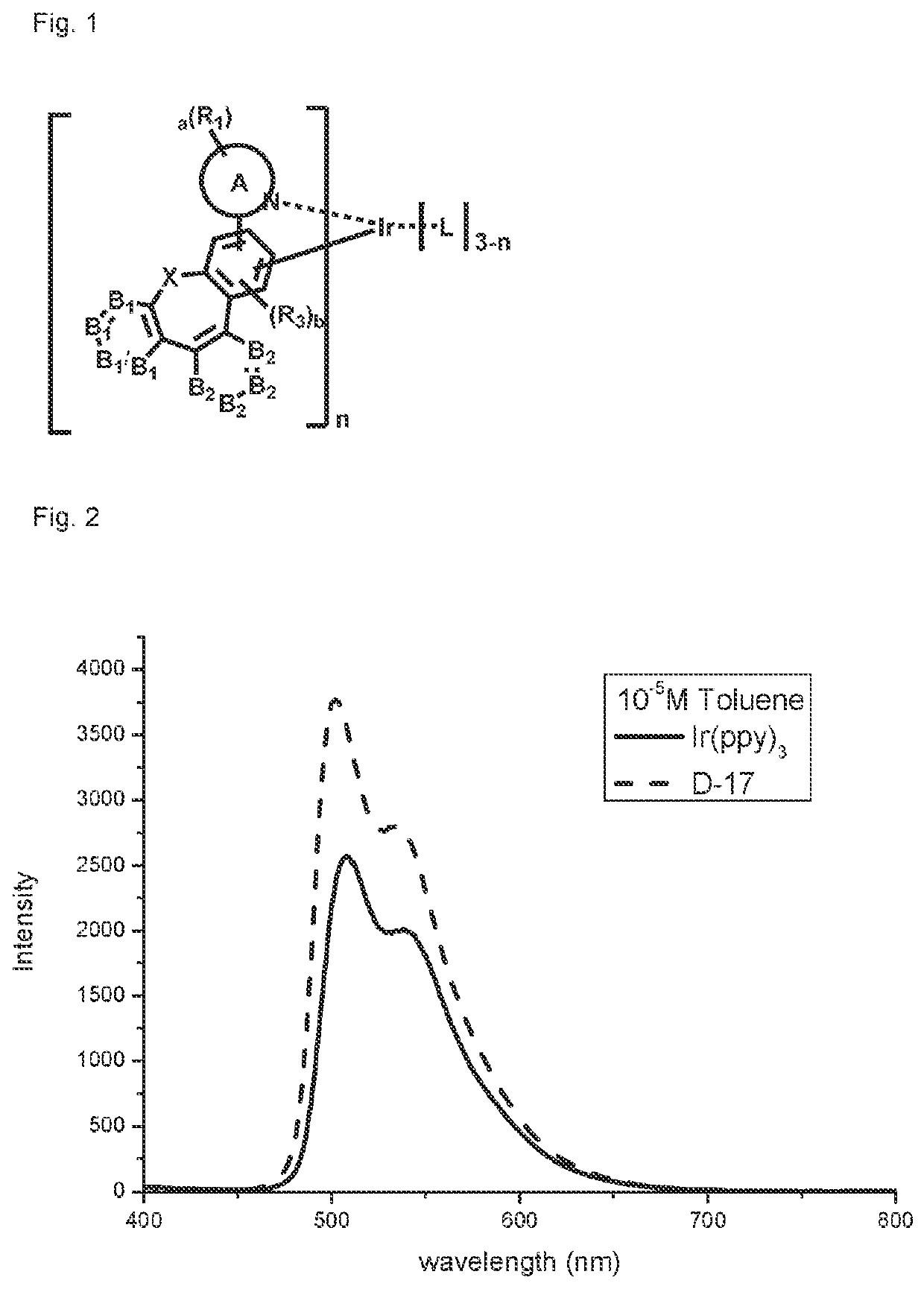 Organic electroluminescent compound and organic electroluminescent device comprising the same