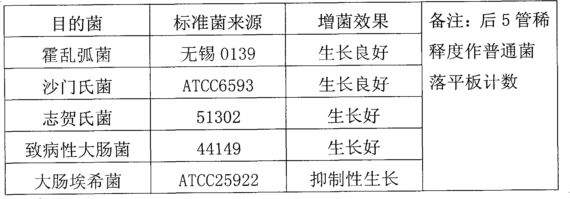 Intestinal enriched tablet culture medium and process method thereof