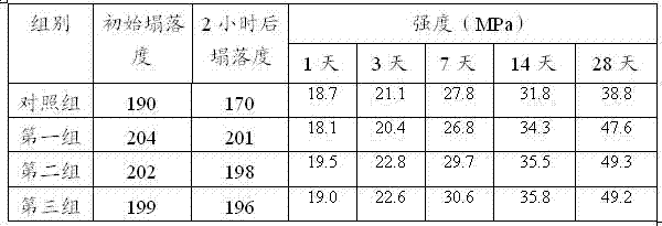 A kind of high-performance concrete composite admixture and preparation method thereof